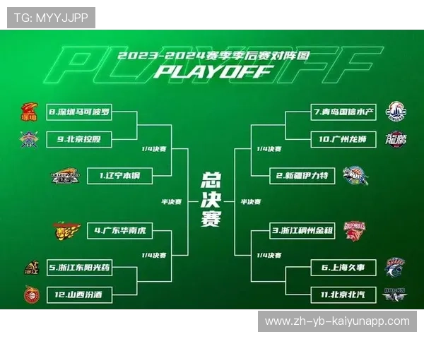 CBA辽宁队更衣室凝聚力强，季后赛竞争更有保障